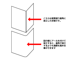 機械彫刻とアクリル加工