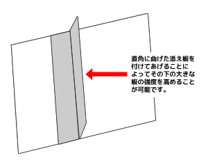 機械彫刻とアクリル加工