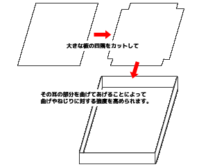 機械彫刻とアクリル加工